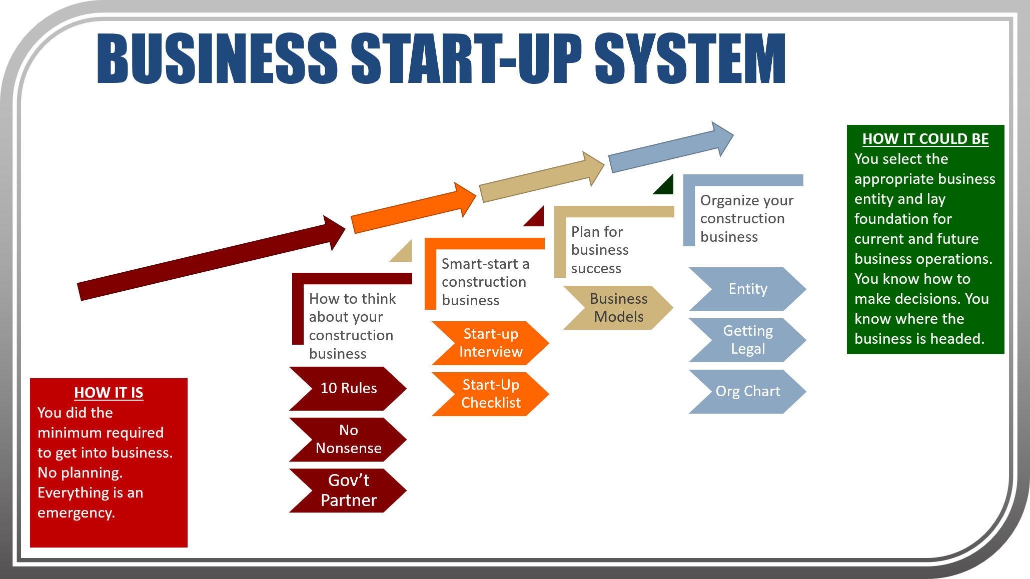  How To Set Up A Construction Business Best Design Idea