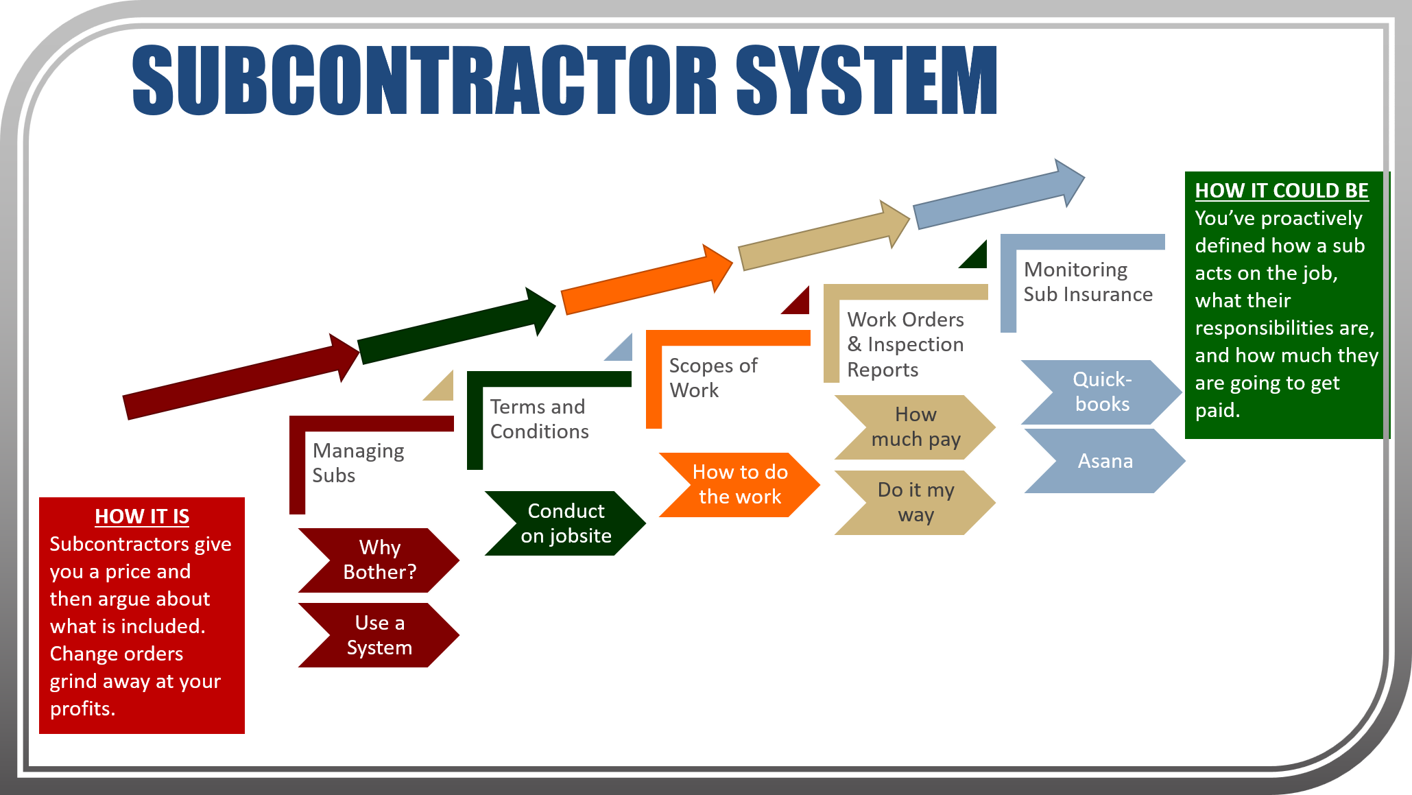 how-to-systematize-your-construction-business