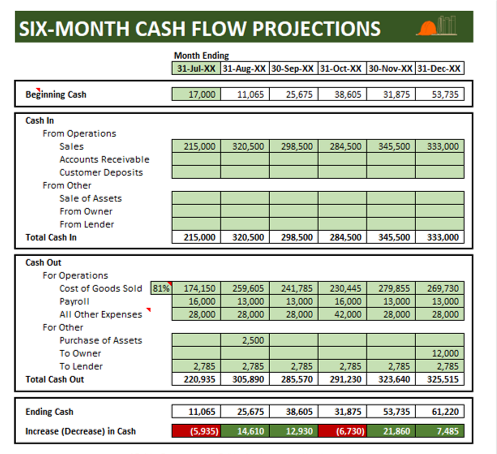 Forecasting Your Cash Flow