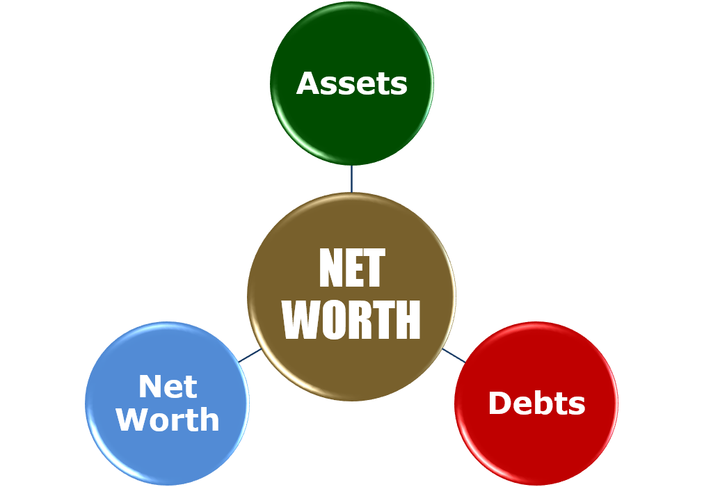 The Nine Numbers - A Systems Modeling Approach to Financial Management